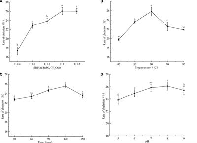 Preparation of quinoa bran dietary fiber-based zinc complex and investigation of its antioxidant capacity in vitro